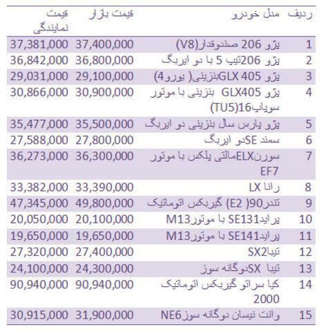 قیمت خودرو ایرانی