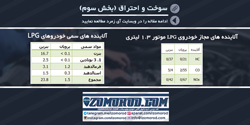 سوخت و احتراق