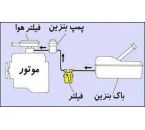 آشنایی با اجزای سیستم سوخت رسانی و تعمیر آنها