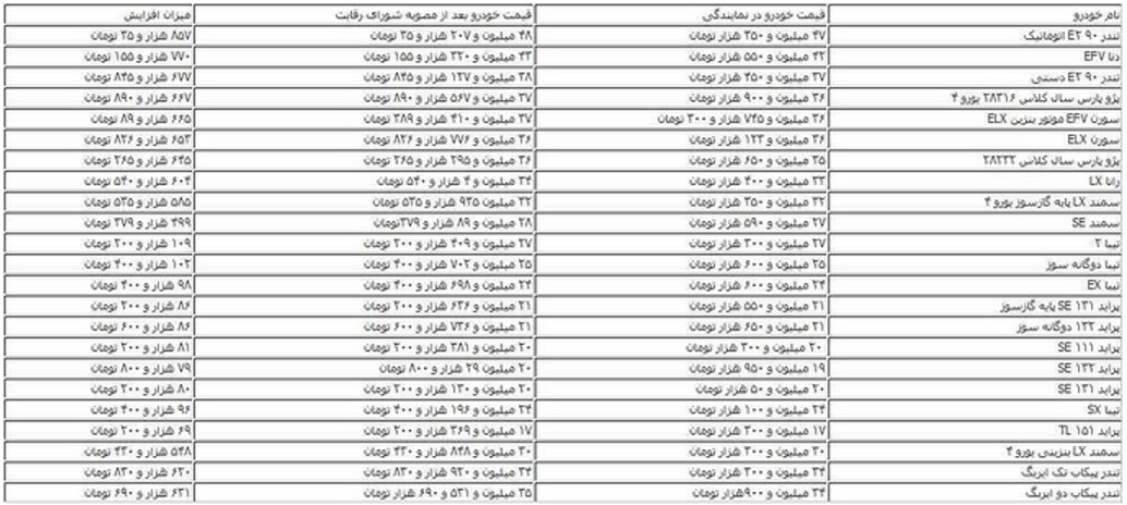 افزایش قیمت خودرو