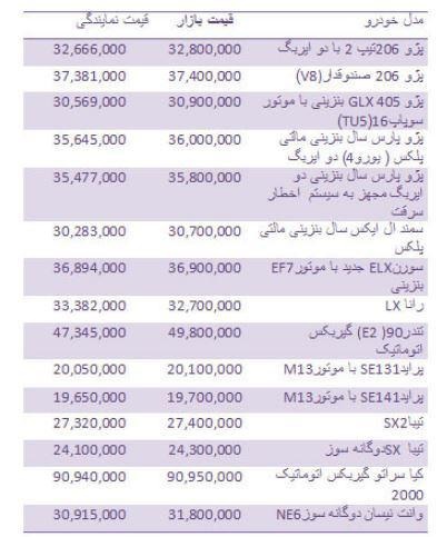 قیمت خودرو داخلی