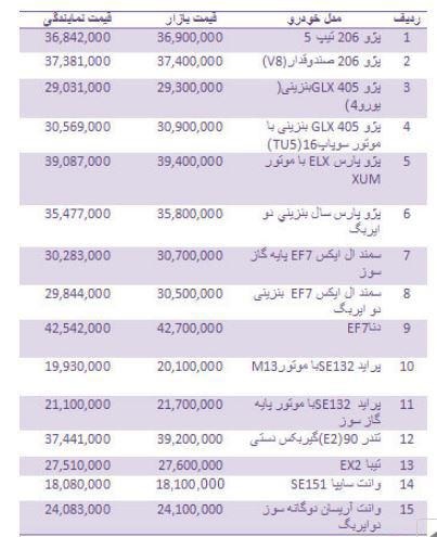 قیمت خودرو ایرانی