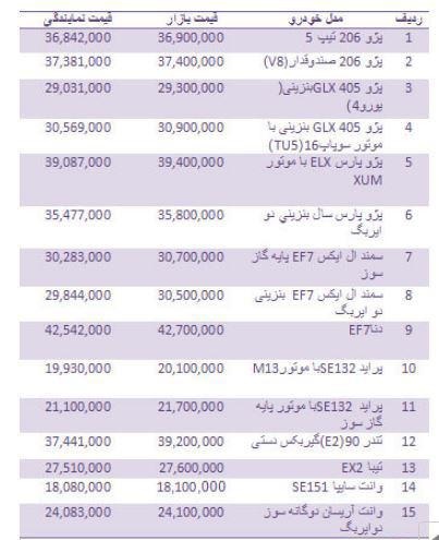 قیمت خودرو ایرانی