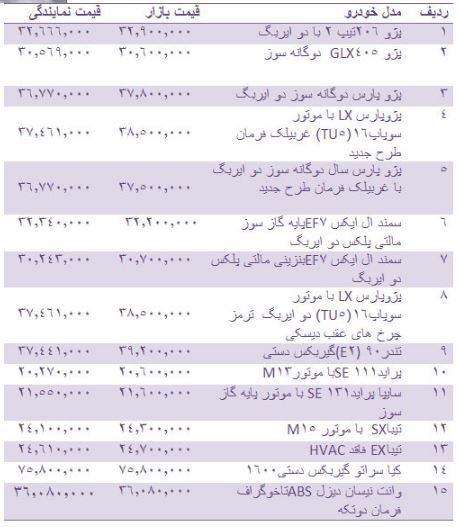 قیمت خودروی داخلی
