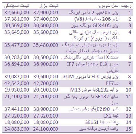 قیمت خودرو ایرانی