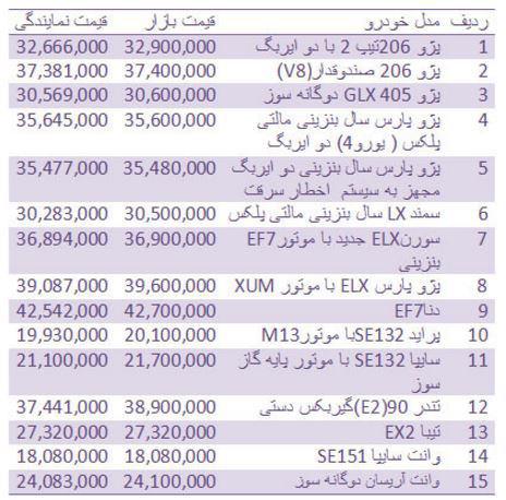 قیمت خودرو ایرانی