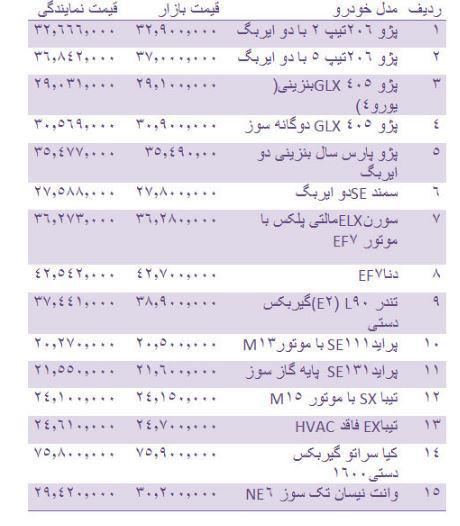 قیمت خودرو ایرانی