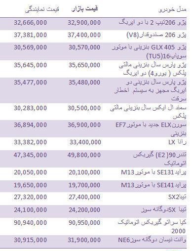 قیمت خودرو