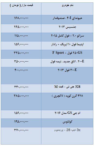 قیمت خودرو خارجی