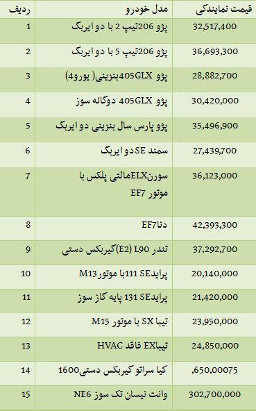 قیمت خودرو