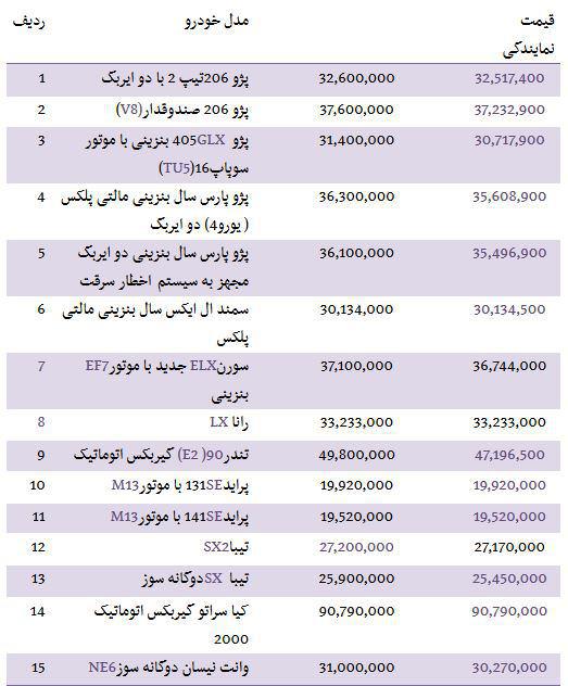 قیمت خودرو