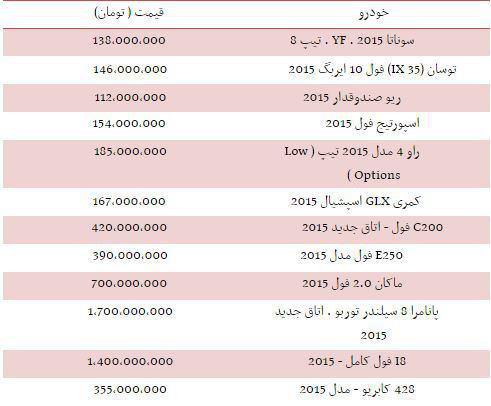 قیمت خودرو