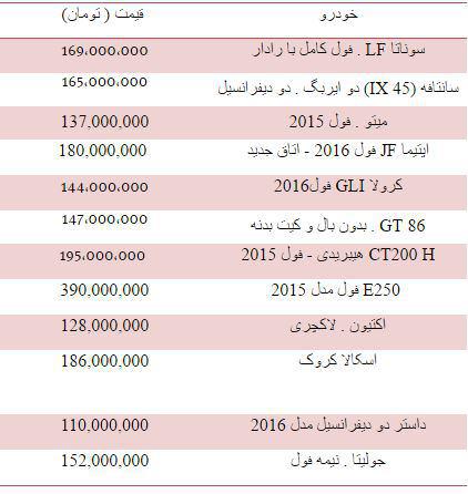 قیمت خودرو