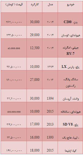 قیمت خودرو