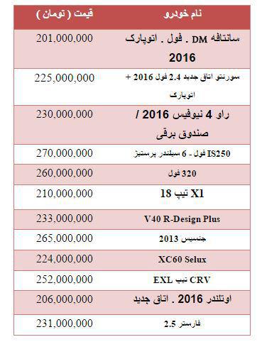 قیمت خودرو