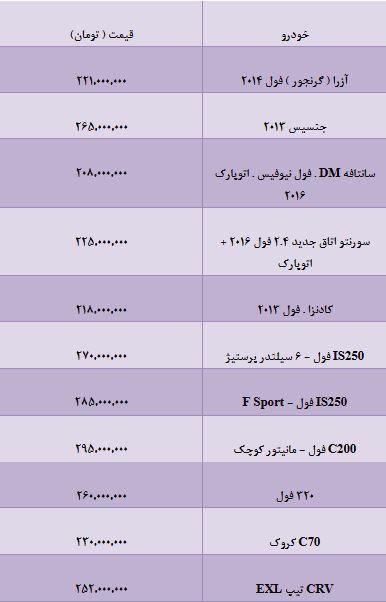 قیمت خودرو