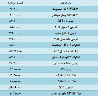 قیمت خودرو چینی